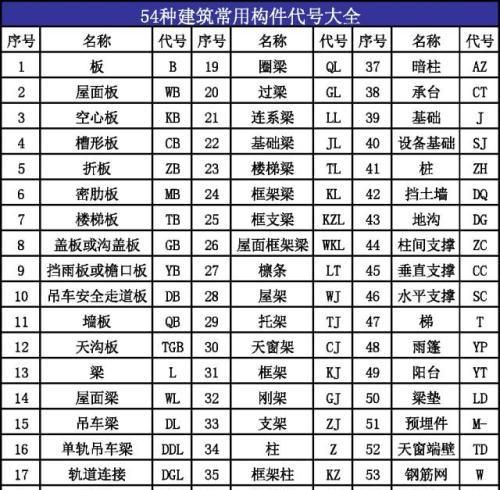 机械制图图纸符号一览表(机械制图上的符号大全)