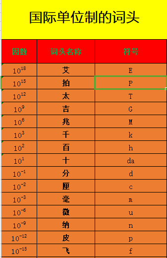 电工物理公式(电工的物理单位)