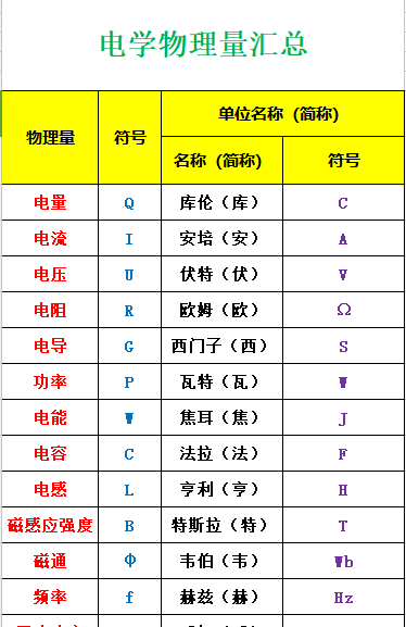 电工物理公式(电工的物理单位)