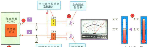 空调温度传感器的作用与检测