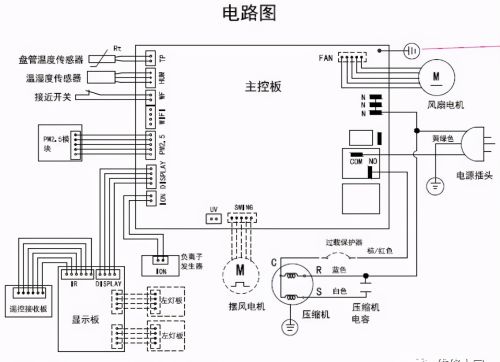 家用除湿机原理及维修培训