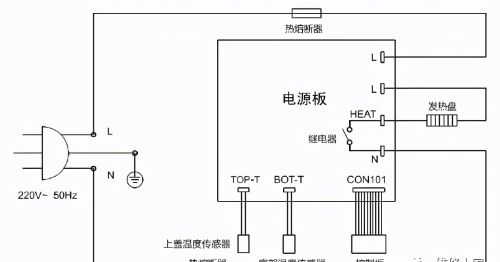 惠而浦WRC-CS221P电饭煲结构组成及常见故障维修