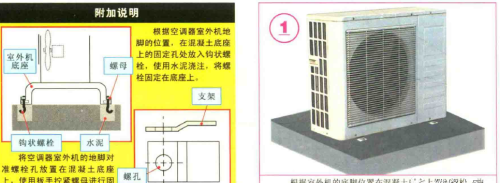 空调室外机安装细节图解