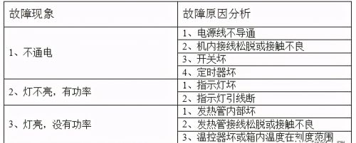 蒸汽电烤箱维修技术手册