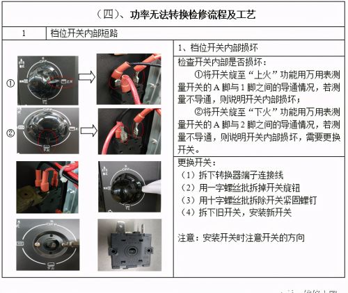 蒸汽电烤箱维修技术手册