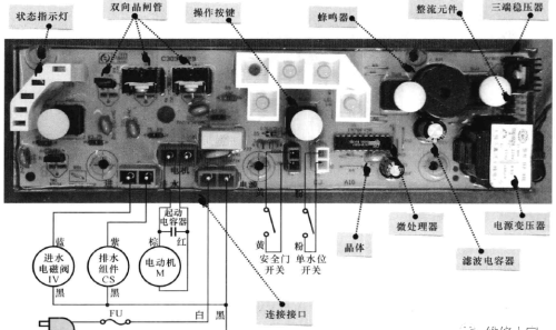 洗衣机操作控制电路（电脑板）的结构组成