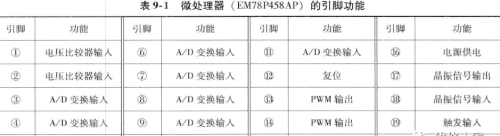 洗衣机操作控制电路（电脑板）的结构组成