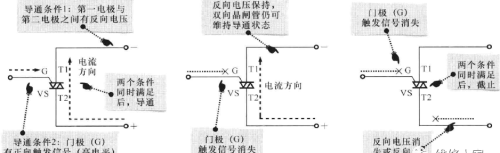 洗衣机操作控制电路（电脑板）的结构组成