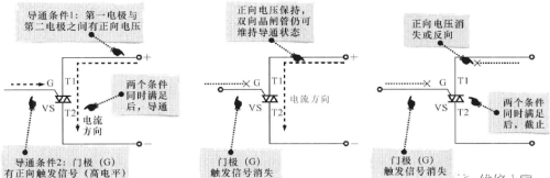 洗衣机操作控制电路（电脑板）的结构组成