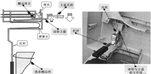 波轮洗衣机门开关的结构和原理图解