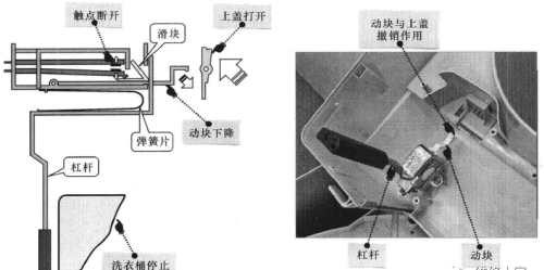 波轮洗衣机门开关的结构和原理图解