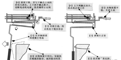 波轮洗衣机门开关的结构和原理图解