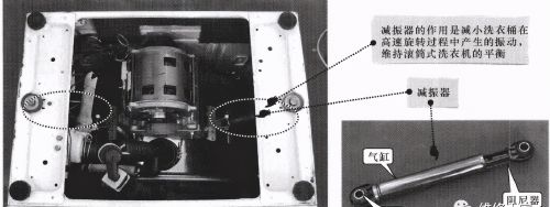 滚筒洗衣机减振支撑系统的结构组成
