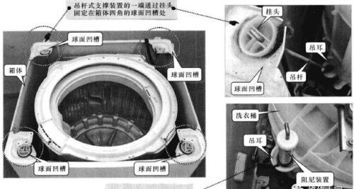 波轮式洗衣机减振支撑系统结构组成