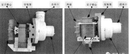滚筒洗衣机排水泵的结构和原理