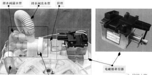 波轮式洗衣机排水阀的结构及原理
