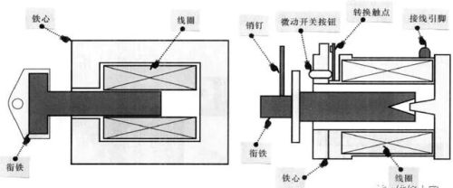 波轮式洗衣机排水阀的结构及原理