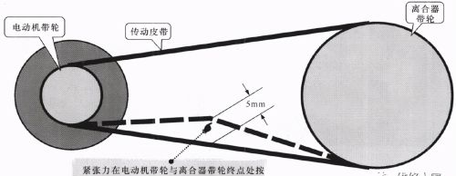 波轮洗衣机带轮和传动带的检修调整方法