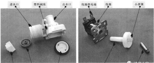 波轮式洗衣机进水电磁阀的结构原理与检修