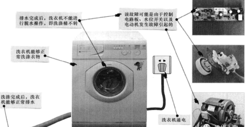 洗衣机排水、脱水异常的故障特点与检修流程
