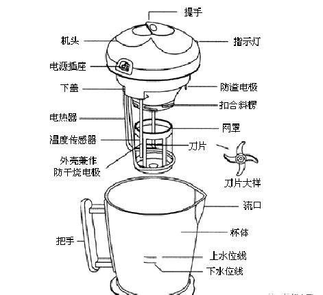 豆浆机的常见故障检修