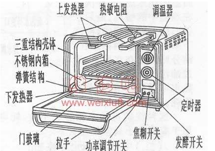 电烤箱的常见故障检修