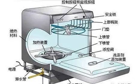 洗碗机的常见故障检修