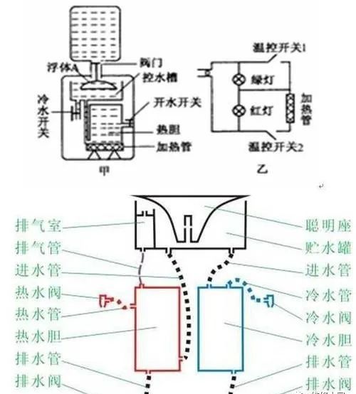 饮水机的常见故障检修