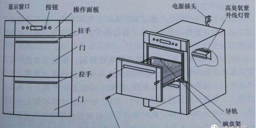 消毒柜的常见故障检修