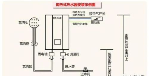 即热式电热水器常见故障检修方法