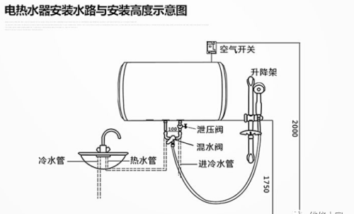 贮水式电热水器常见故障检修方法