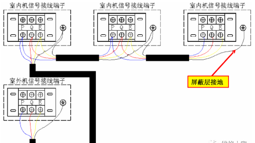 多联机风管安装及电气配线质量问题案例