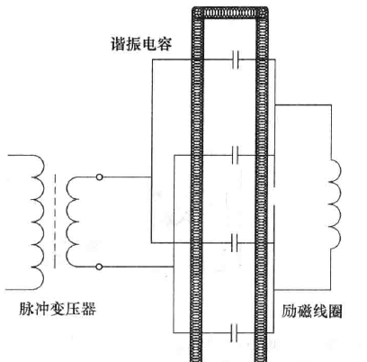 电磁炉的一般维修程序