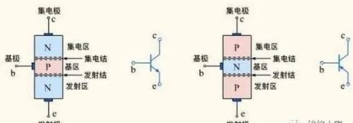 晶体管的拆装技巧与代换方法