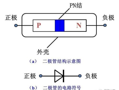 晶体管的拆装技巧与代换方法