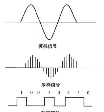 数字电路技术基础知识