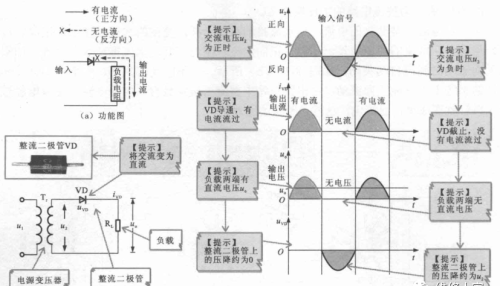 不可控整流电路知识介绍