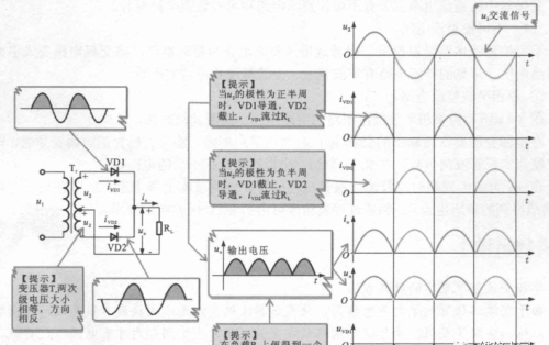 不可控整流电路知识介绍