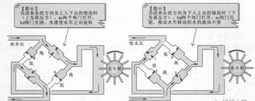 不可控整流电路知识介绍