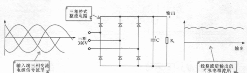 不可控整流电路知识介绍
