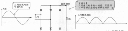 不可控整流电路知识介绍