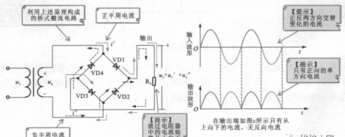 不可控整流电路知识介绍