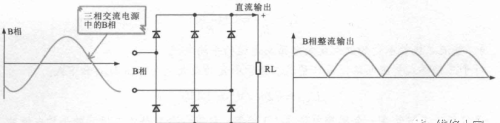 不可控整流电路知识介绍