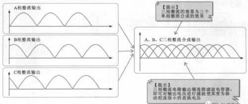 不可控整流电路知识介绍