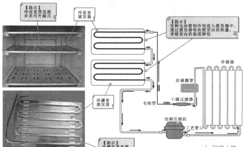 电冰箱冷凝器及蒸发器的检测与更换方法