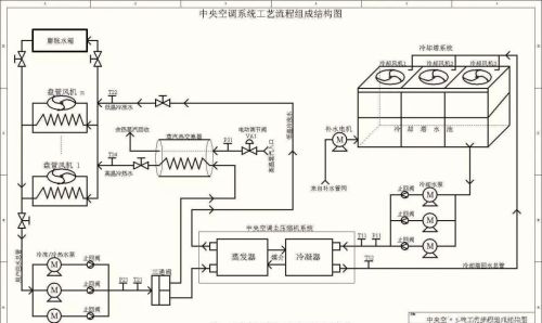 中央空调机组部件的温度参数及分析