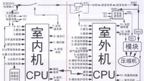 变频空调器的基本电路组成