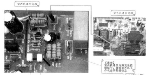 变频空调器的基本电路组成