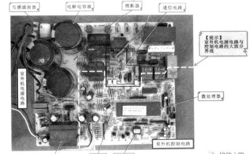 变频空调器的基本电路组成