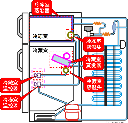 冰箱温控器的种类与结构原理